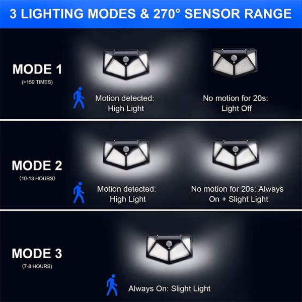 Solar Wall Lamp – 100 LED Lights – Eco-Friendly Outdoor Lighting 2